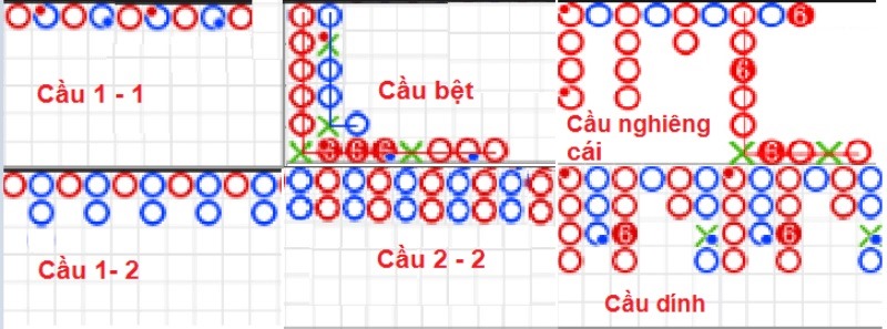 Công Thức Tính Cầu Baccarat Và Săn Tiền Thưởng Hiệu Quả Công Thức Tính Cầu Baccarat Và Săn Tiền Thưởng Hiệu Quả