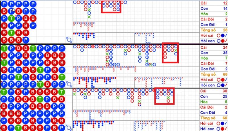 Công Thức Tính Cầu Baccarat Và Săn Tiền Thưởng Hiệu Quả Công Thức Tính Cầu Baccarat Và Săn Tiền Thưởng Hiệu Quả