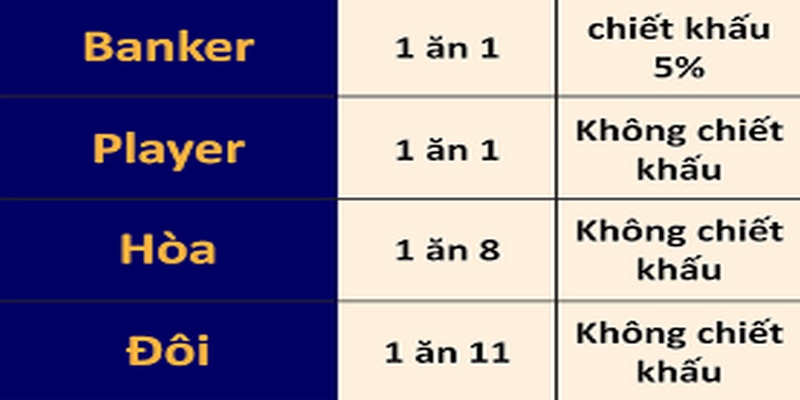 Công Thức Tính Xác Suất Baccarat Và Bảng Tính Từ Cao Thủ Công Thức Tính Xác Suất Baccarat Và Bảng Tính Từ Cao Thủ